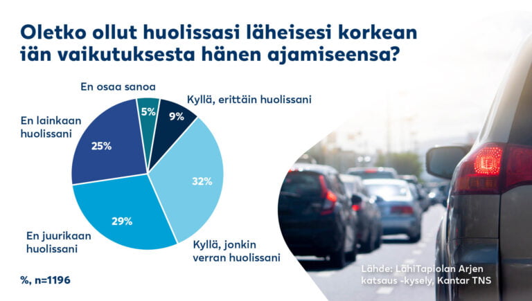 Monilla huoli ikääntyneen läheisen ajokunnosta – vajaa puolet rohjennut ottaa asian puheeksi