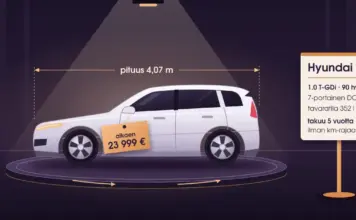Hyundai i20 – tekniset tiedot, hinta ja mallisto Suomessa Piirroskuva valkoisesta viisiovisesta Hyundai i20 -viistoperästä esittelytilan pyörivällä kääntöalustalla kohdevalon alla: sivupeilissä roikkuu hintalappu ”alkaen 23 999 €”, auton yllä on mittaviiva ”pituus 4,07 m” ja vieressä tietotaulu, jossa lukee 1.0 T-GDi · 90 hv, 7-portainen DCT, tavaratila 352 l sekä takuu 5 vuotta ilman km-rajaa.