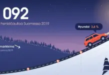 Hyundai Suomessa 2019: kasvun vuosi lukuina Piirroskuva, jossa punainen katumaasturi nousee talvisessa iltahämärässä kasvukäyrän muotoista lumista tietä ylös samalla kun taustan metsäinen harjanne – koko automarkkina – laskee alaspäin, ja taivaalla lukee 4 092 uutta henkilöautoa Suomessa 2019.