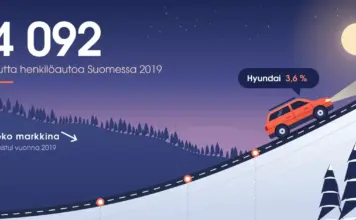 Hyundai Suomessa 2019: kasvun vuosi lukuina Piirroskuva, jossa punainen katumaasturi nousee talvisessa iltahämärässä kasvukäyrän muotoista lumista tietä ylös samalla kun taustan metsäinen harjanne – koko automarkkina – laskee alaspäin, ja taivaalla lukee 4 092 uutta henkilöautoa Suomessa 2019.
