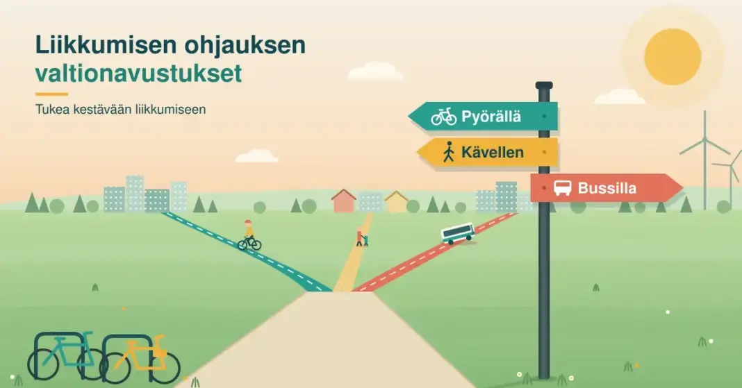 Piirroskuva, jossa yhteinen kulkuväylä haarautuu pyörätieksi, kävelypoluksi ja bussikaistaksi kohti kaupunkia, ja etualan tienviitta ohjaa kulkijoita kestäviin kulkutapoihin kylteillä Pyörällä, Kävellen ja Bussilla.