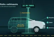 Piirroskuva korjaamosta, jossa vaihtoauto kulkee tarkastusvalon läpi: takaosa näkyy läpivalaisuna hybridiakkuineen, tarkastettu etuosa on saanut vihreät merkit moottorille, valoille sekä jarruille ja renkaille, ja laitteen näytössä lukee "12 kk turva".