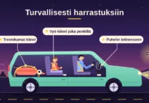 Piirroskuva iltaisesta tiestä, jolla minttuvihreä farmariauto on kuvattu halkileikkauksena: kuljettajalla ja korokeistuimella istuvalla lapsella on turvavyöt kiinni, puhelin on telineessä navigointi valmiina ja tavaratilan urheilukassi, salibandymaila ja pallo on kiinnitetty liinalla, kun auto ajaa kohti valaistua urheilukenttää.