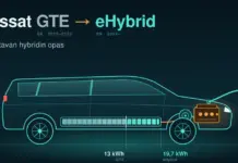 Volkswagen Passat GTE ja eHybrid – ladattavan hybridin opas Tyylitelty läpileikkauskuva farmarimallisesta ladattavasta hybridiautosta, jonka bensiinimoottori, sähkömoottori ja lattian alla oleva akku näkyvät latauskaapelin ollessa kytkettynä seinälaturiin; akun asteikossa verrataan Passat GTE:n 13 kWh:n ja Passat eHybridin 19,7 kWh:n akkua.