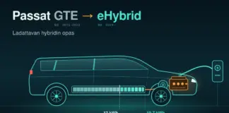 Volkswagen Passat GTE ja eHybrid – ladattavan hybridin opas Tyylitelty läpileikkauskuva farmarimallisesta ladattavasta hybridiautosta, jonka bensiinimoottori, sähkömoottori ja lattian alla oleva akku näkyvät latauskaapelin ollessa kytkettynä seinälaturiin; akun asteikossa verrataan Passat GTE:n 13 kWh:n ja Passat eHybridin 19,7 kWh:n akkua.