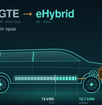 Volkswagen Passat GTE ja eHybrid – ladattavan hybridin opas Tyylitelty läpileikkauskuva farmarimallisesta ladattavasta hybridiautosta, jonka bensiinimoottori, sähkömoottori ja lattian alla oleva akku näkyvät latauskaapelin ollessa kytkettynä seinälaturiin; akun asteikossa verrataan Passat GTE:n 13 kWh:n ja Passat eHybridin 19,7 kWh:n akkua.